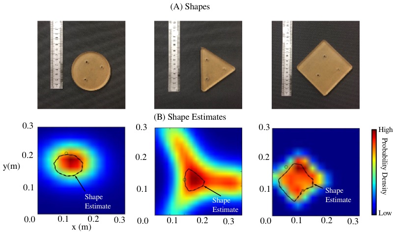 Shape Learning