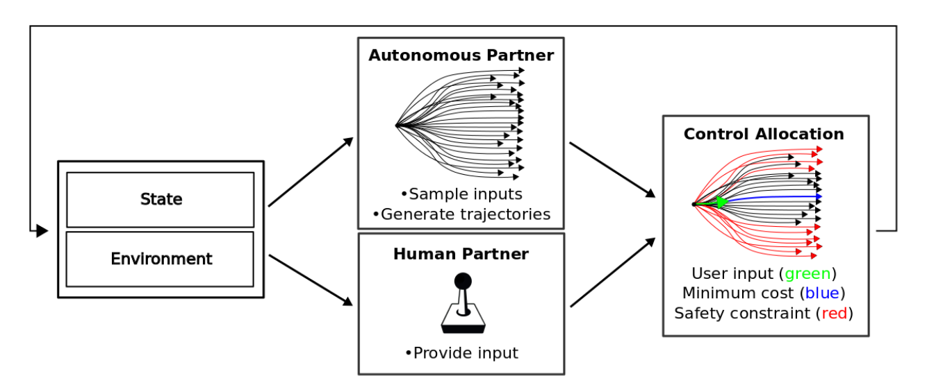 Feedback Diagram