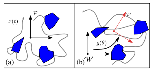 Shape Estimation Simulation