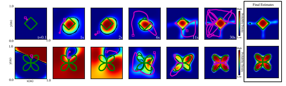 Shape Estimation Experiment